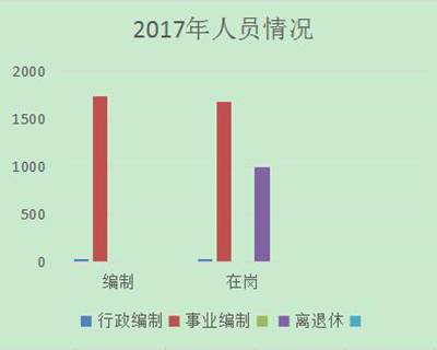 http://www.hanzhong.gov.cn/xxgk/gkml/yjsgk_21822/bmjs_21832/2017ndjs_21833/201809/W020180907383627427610.png