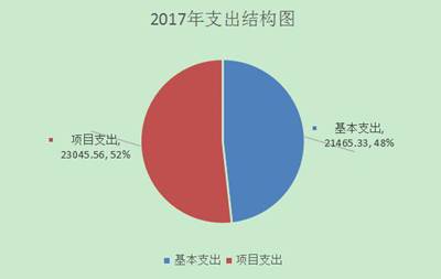 http://www.hanzhong.gov.cn/xxgk/gkml/yjsgk_21822/bmjs_21832/2017ndjs_21833/201809/W020180907383627432366.png